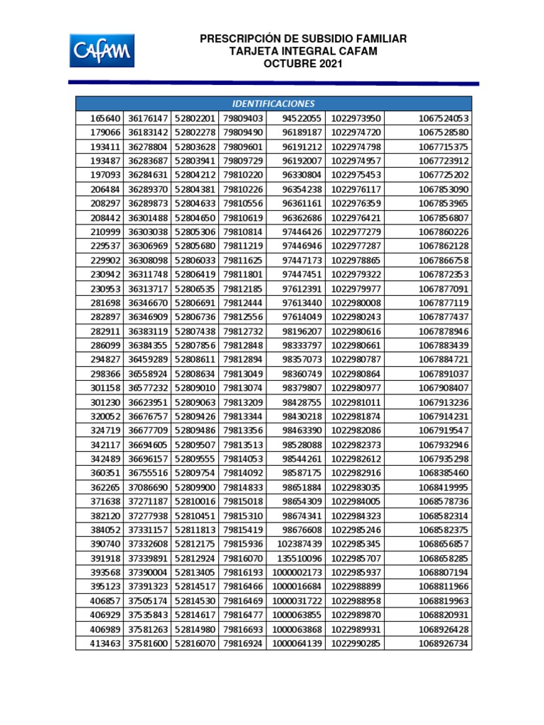 Prescrição de Subsídio Familiar CAFAM | PDF