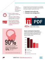 Statistics From The Institute For Childhood Preparedness