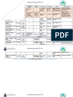 Panorama Alumnxs Pie 2023 - 7mo Básico