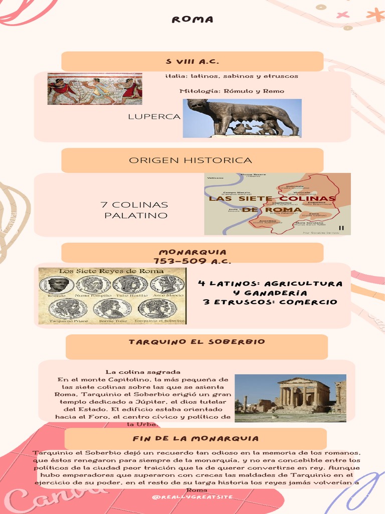 Fin de la Monarquía en Roma | PDF