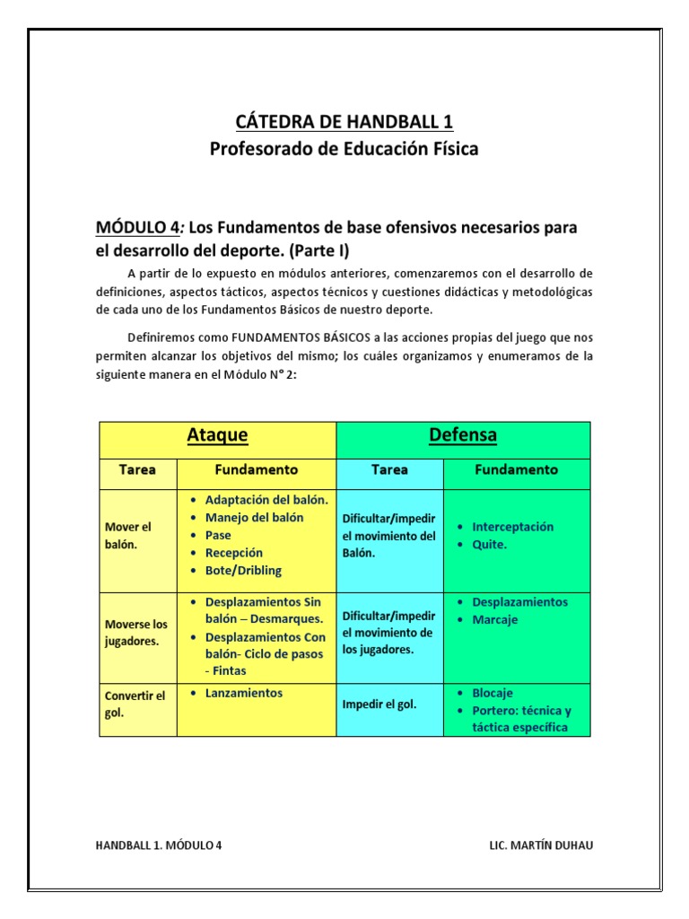 MODULO 4. Catedra de Handball 1. Los Fundamentos de Base Ofensivos ...