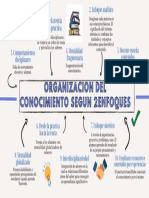 Organizacion Del Conocimiento Segun 2 Enfoques. Santiago Duarte 13-01 PDF