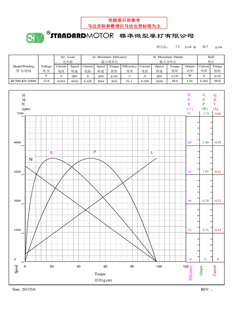 RC500-KN-10600 Od&pc | PDF