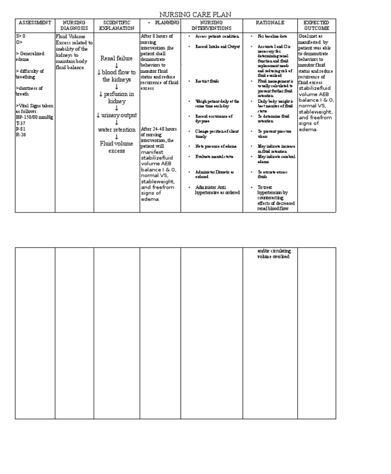 Ncp Fluid Volume Excess