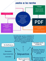 Mapa Conceptual Legislacion Tributaria Maria Fernanda Diaz Grupo A