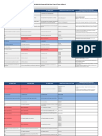 Comparativa de Normas ISO 9001, 14001 y 45001 | PDF | Ciencia de ...