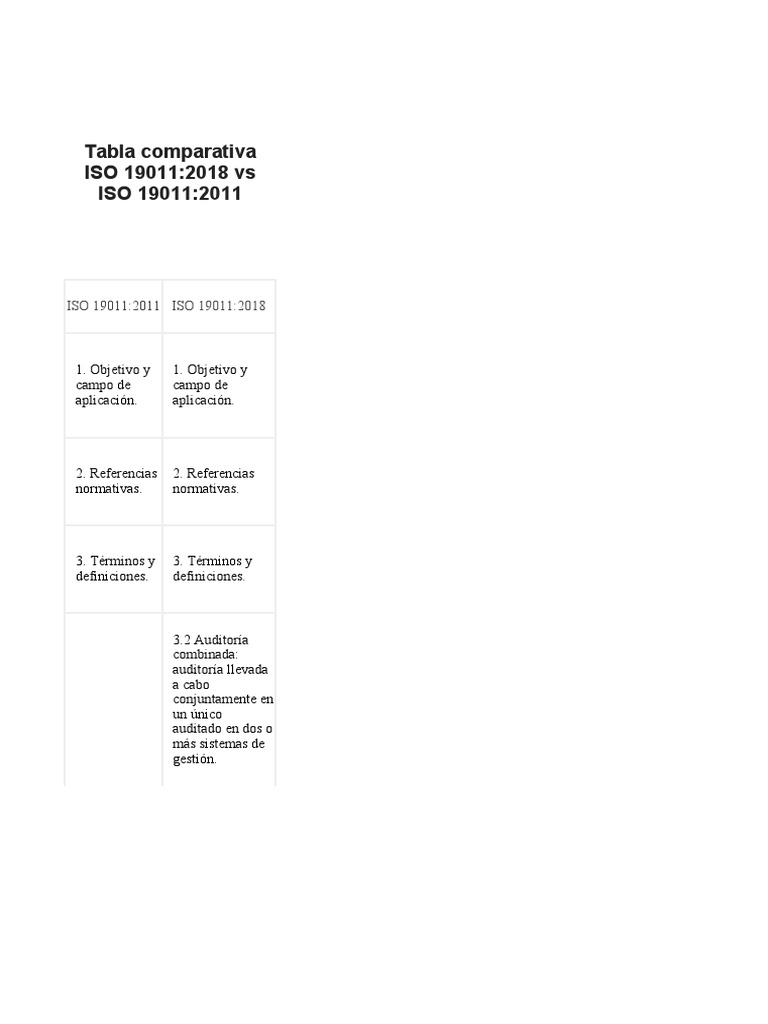 Tabla comparativa iso 19011 2018 vs iso 19011 2011 pdf auditor a