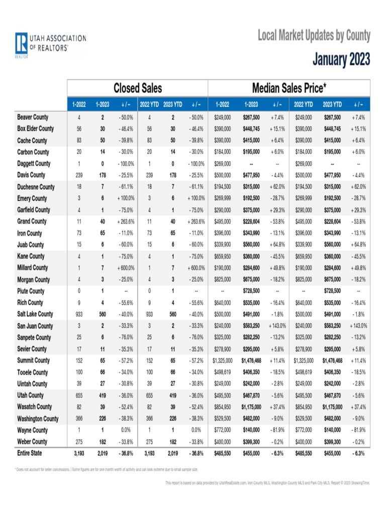 Utah Housing Numbers (Jan 2023) PDF