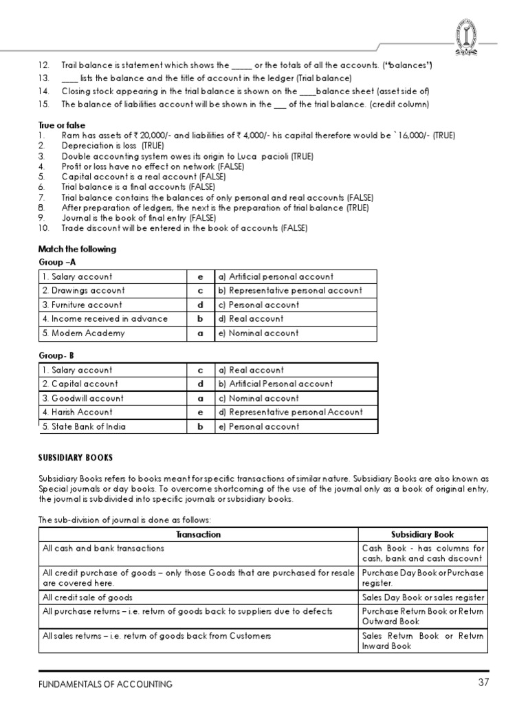 Understanding Subsidiary Books in Accounting | PDF | Debits And Credits ...