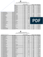 Remuneração de pessoal do Poder Executivo do Pará