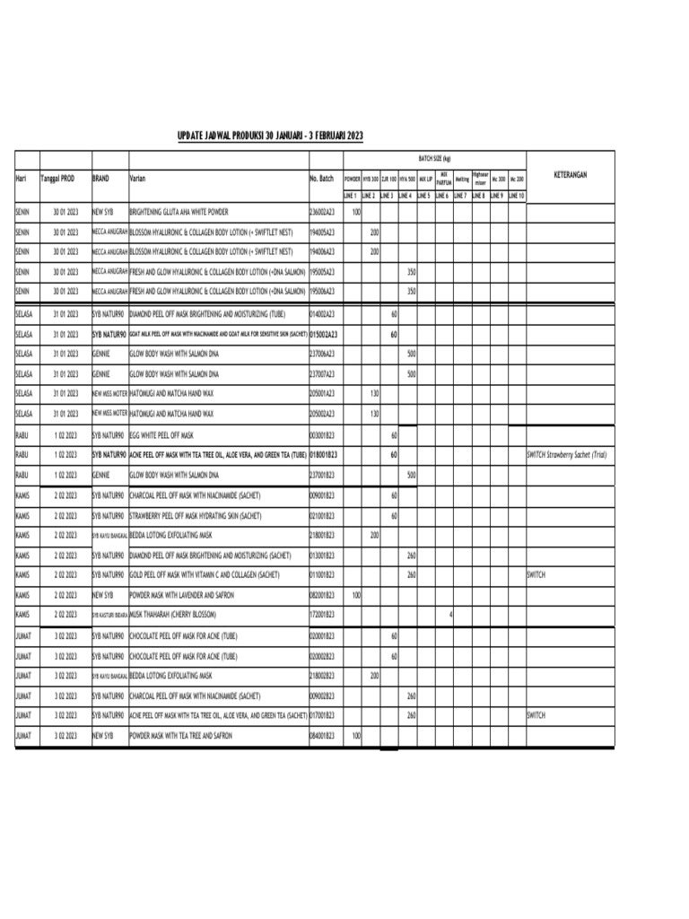 Jadwal Prod 30 Jan 3 Feb 2023 Switch Pdf Beauty Cosmetics
