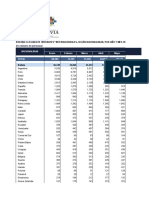 4.Bolivia-Llegada de Visitantes Internacionales, Según Nacionalidad, Por Año y Mes 2008 - 2022