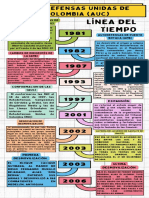 Linea Del Tiempo de Juan Andrés PDF