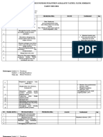 Hasil Rapat Bulanan Perdevisi 02-08-22) PROKER JTM 2022-2024