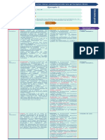 Planificaciones DUA