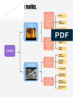 2.2 Fuentes Fijas y Moviles