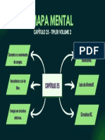 Mapa Mental Capítulo 25 Tipler PDF