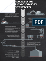 Proceso de Fabricacion Del Cemento PDF
