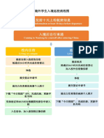 入境返校流程图 - 学生版