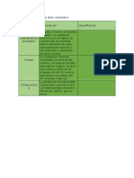 Deforestación vs Desertificación