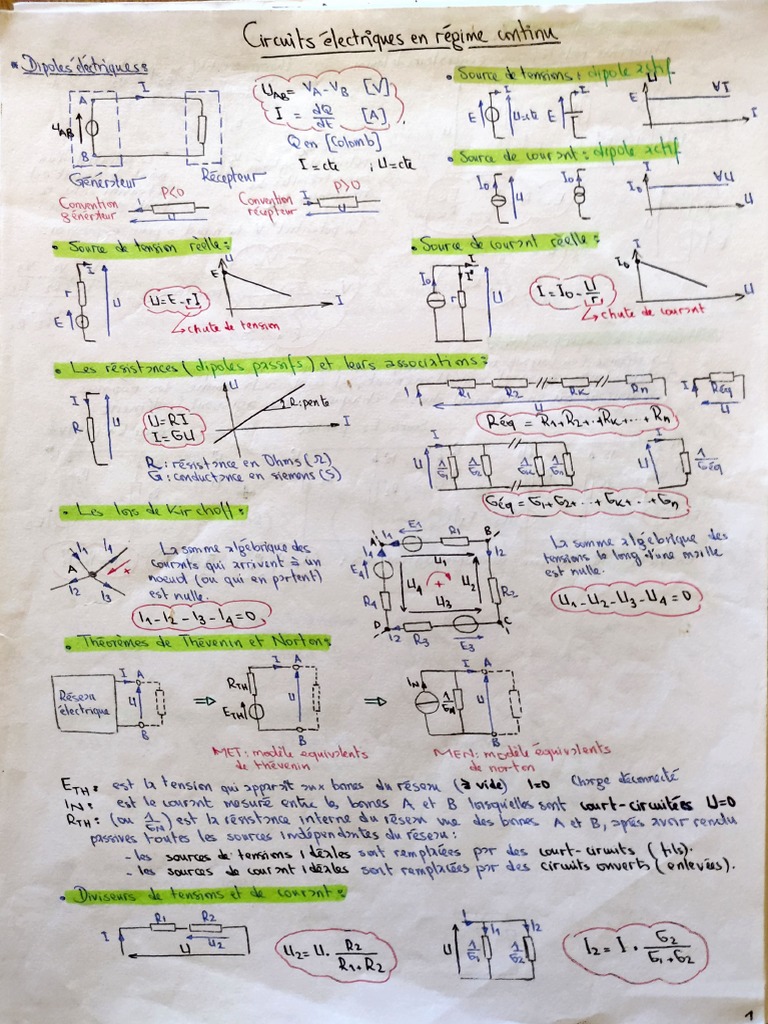1 Juil. 2022 | PDF