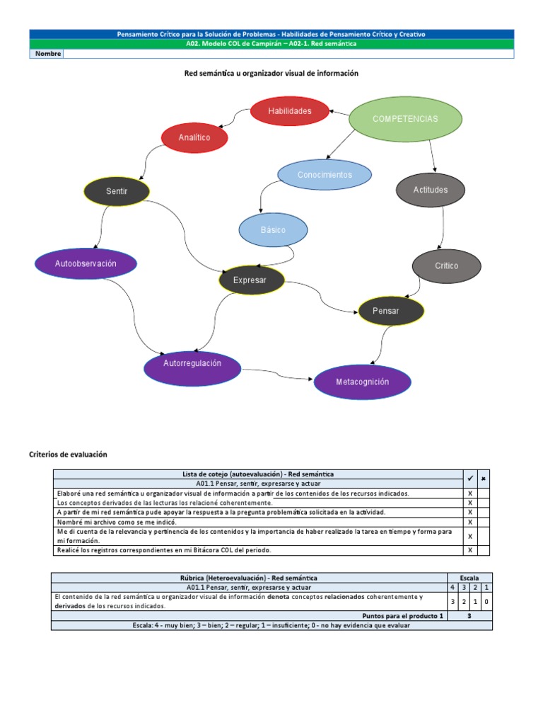 A02-1 Red Semántica Modelo Col | PDF | Pensamiento crítico | Ciencia ...