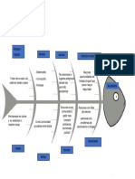 Diagrama de Pescado