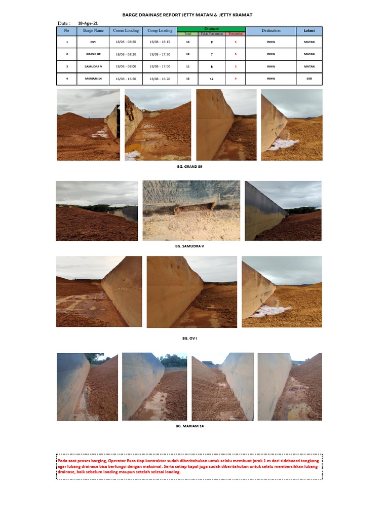 Drainase Report 18 Agustus 2021 | PDF