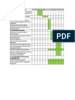 Gantt Chart