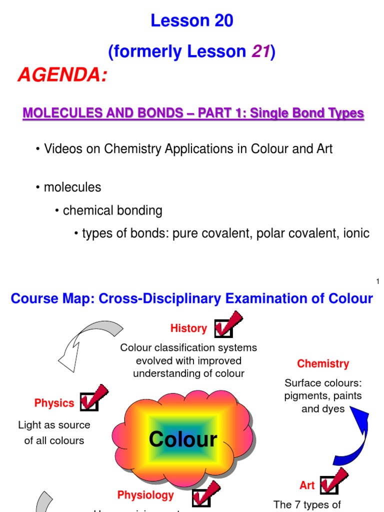 The Chemistry of Surface Colours Molecules, Bonds and Applications in