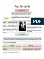 Mapa de Emapatía - Carlos Díaz