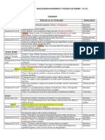 ITINERARIO GENERAL FIL 113, Abril 2022