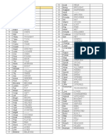 100 Most Common Verbs - Present and Past