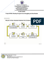 RPSN Flowchart