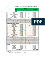 Daftar Konsumsi Dan Harga Konsumsi Saka Wanabakti