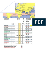 Loadline Q2