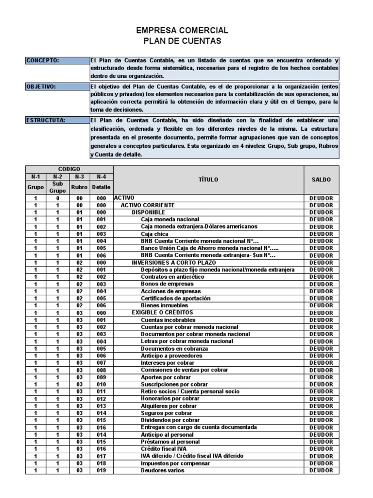 Plan de Cuentas para Empresas Comerciales | PDF | Contabilidad | Economias
