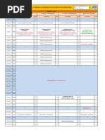 Updated Summary 22-23 Dept Share | PDF