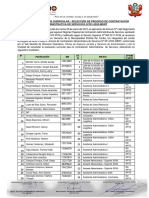 Resultados de Evaluacion Curricular MDRT 2023