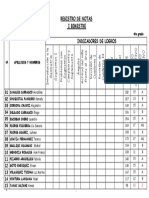 Resultados del primer bimestre de 4to grado de geometría