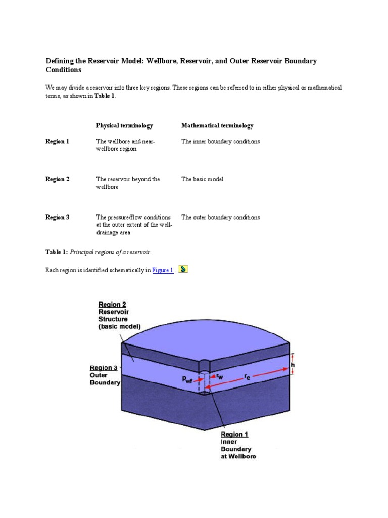Defining The Reservoir Model PDF Permeability (Earth Sciences