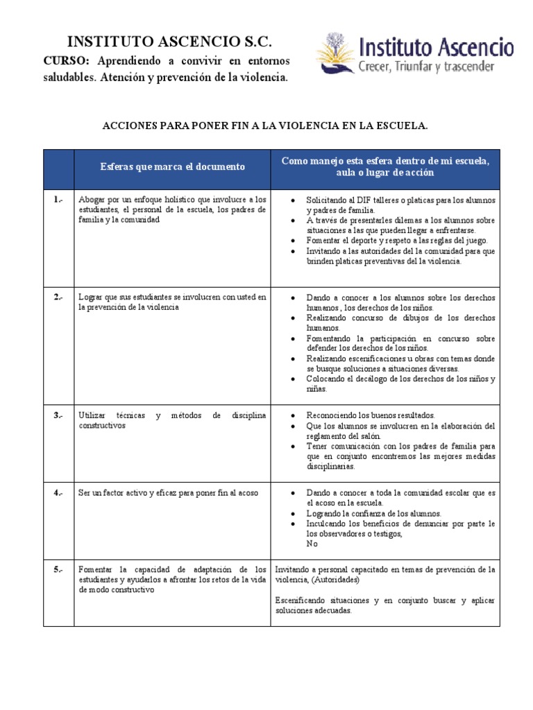 Cuadro. Acciones para Poner Fin A La Violencia en La Escuela | PDF ...