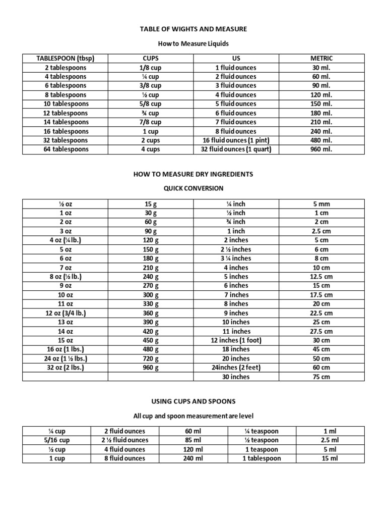 How Many Tablespoons Equal 500 Mg? The Nutritional Conversion You Need to Know
