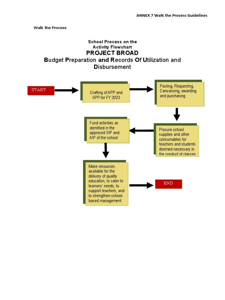 Flow Chart - Project Broad | PDF