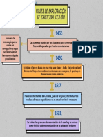 Mapa Conceptual Cristóbal Colón