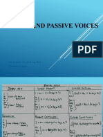 Active and Passive Voices