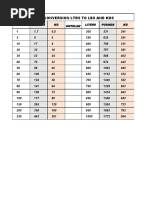 Jet A-1 Conversion Chart PDF | PDF