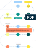 Linea de Tiempo Pedgogia