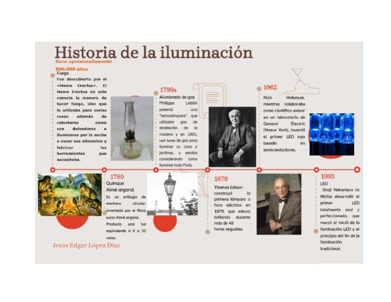 Historia de La Iluminación | PDF