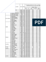 Metas Por Establecimientos para Convenio de Gestión